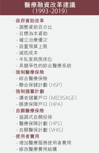 圖表:醫療改革建議