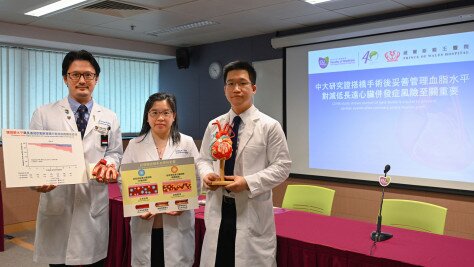 CUHK study shows control of lipid levels is crucial to prevent cardiac events after coronary artery bypass graft