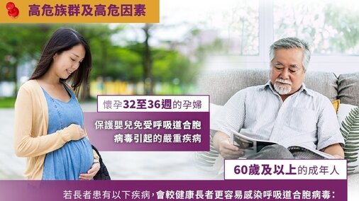 什麼人士適合接種呼吸道合胞病毒（RSV）疫苗？