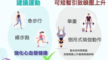 減少青光眼病發的健康小習慣 (1)