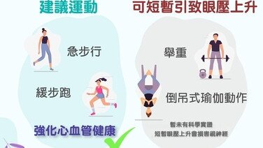 減少青光眼病發的健康小習慣 (1) (Only available in Chinese)