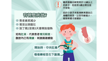甚麼是盲腸炎？有什麼病徵？(Only available in Chinese)