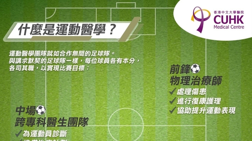 什麼是運動醫學？