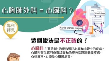 心胸肺外科 = 心臟科？