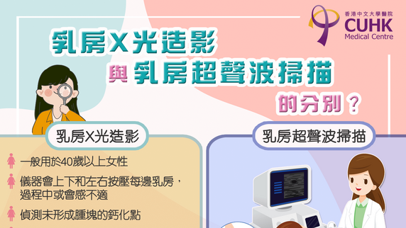 乳房影像检查何时用X光造影？何时用超声波扫描？