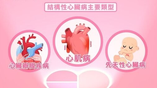 甚么是结构性心脏病?