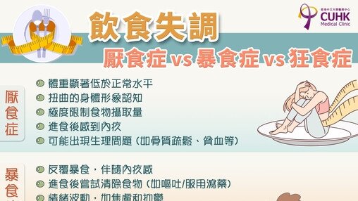 飲食失調 - 厭食症 vs 暴食症 vs 狂食症 (Only available in Chinese)