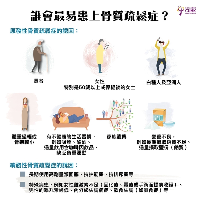 Osteoporosis-and-you