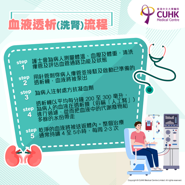 血液透析(洗肾)流程
