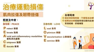 治療運動損傷