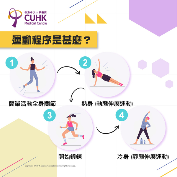 運動程序是甚麼？
