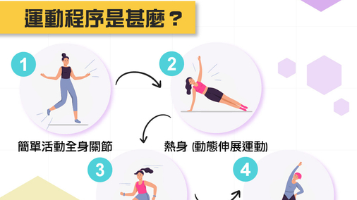运动程序是甚么？