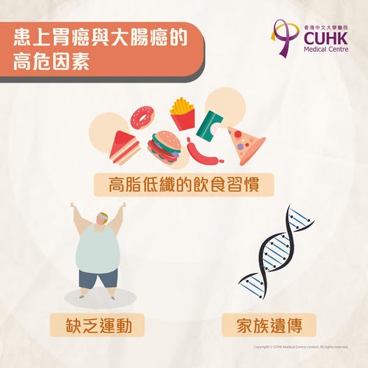 Risk factors for gastric and colorectal cancer
