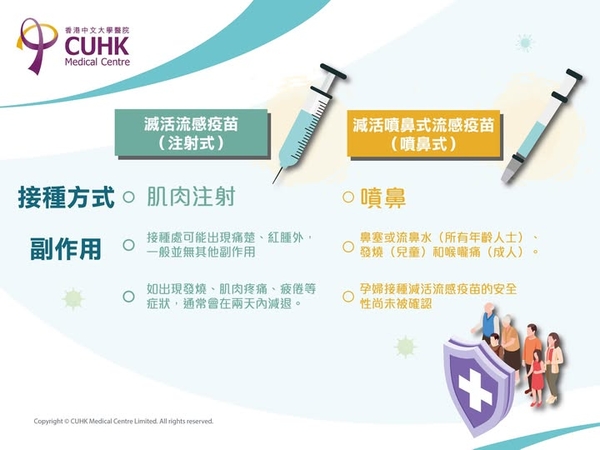 injection vs nasal spray