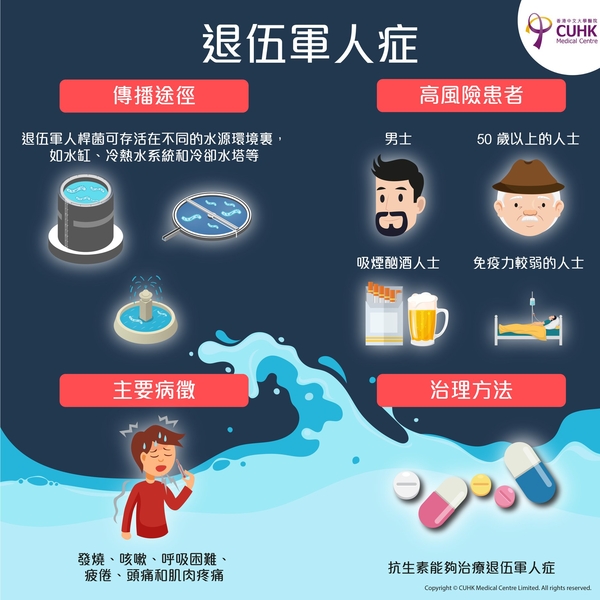 退伍軍人症