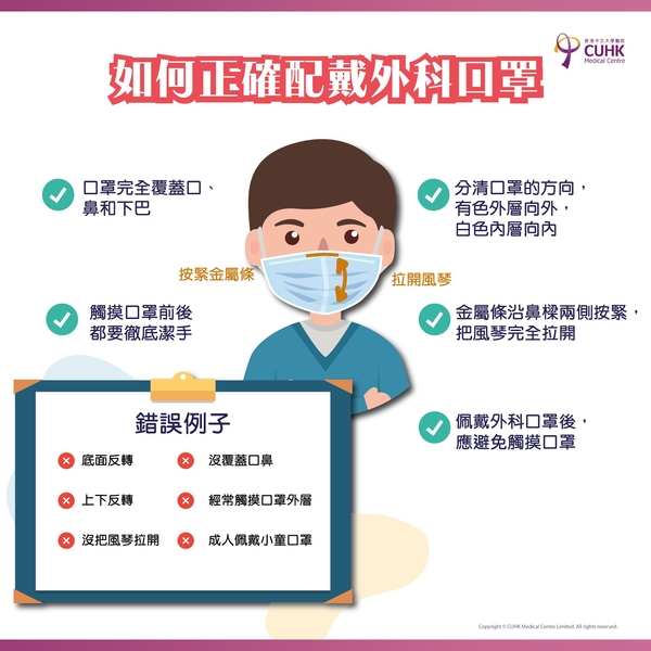 如何正確佩戴及處理外科口罩