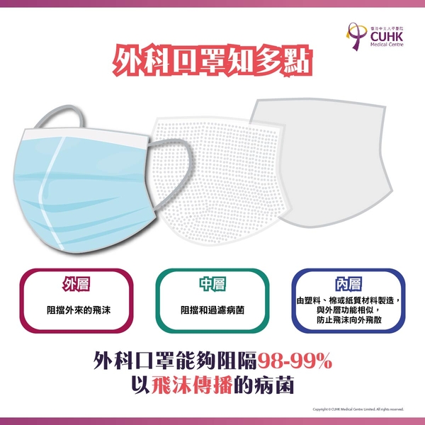 外科口罩