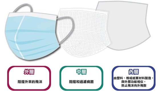 外科口罩