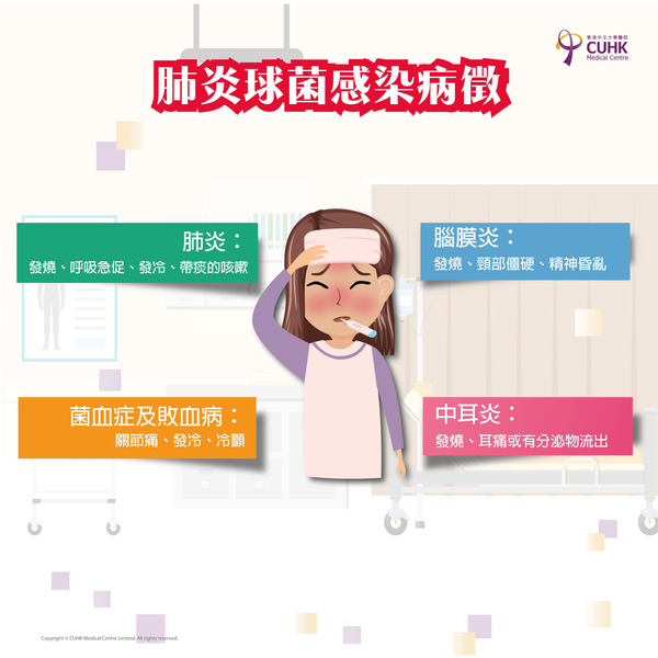 肺炎球菌感染病徵