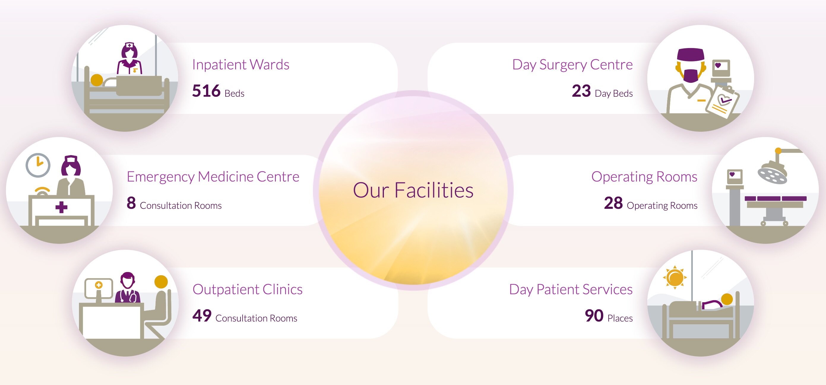 hospital_facilities