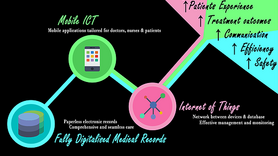 Development of CUHK Medical Centre into Hong Kong’s First Digital Smart Hospital