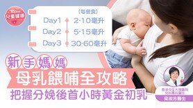 【母乳喂哺】新手妈妈及早准备母乳喂哺　医生∶分娩后首小时开始让婴儿吸啜