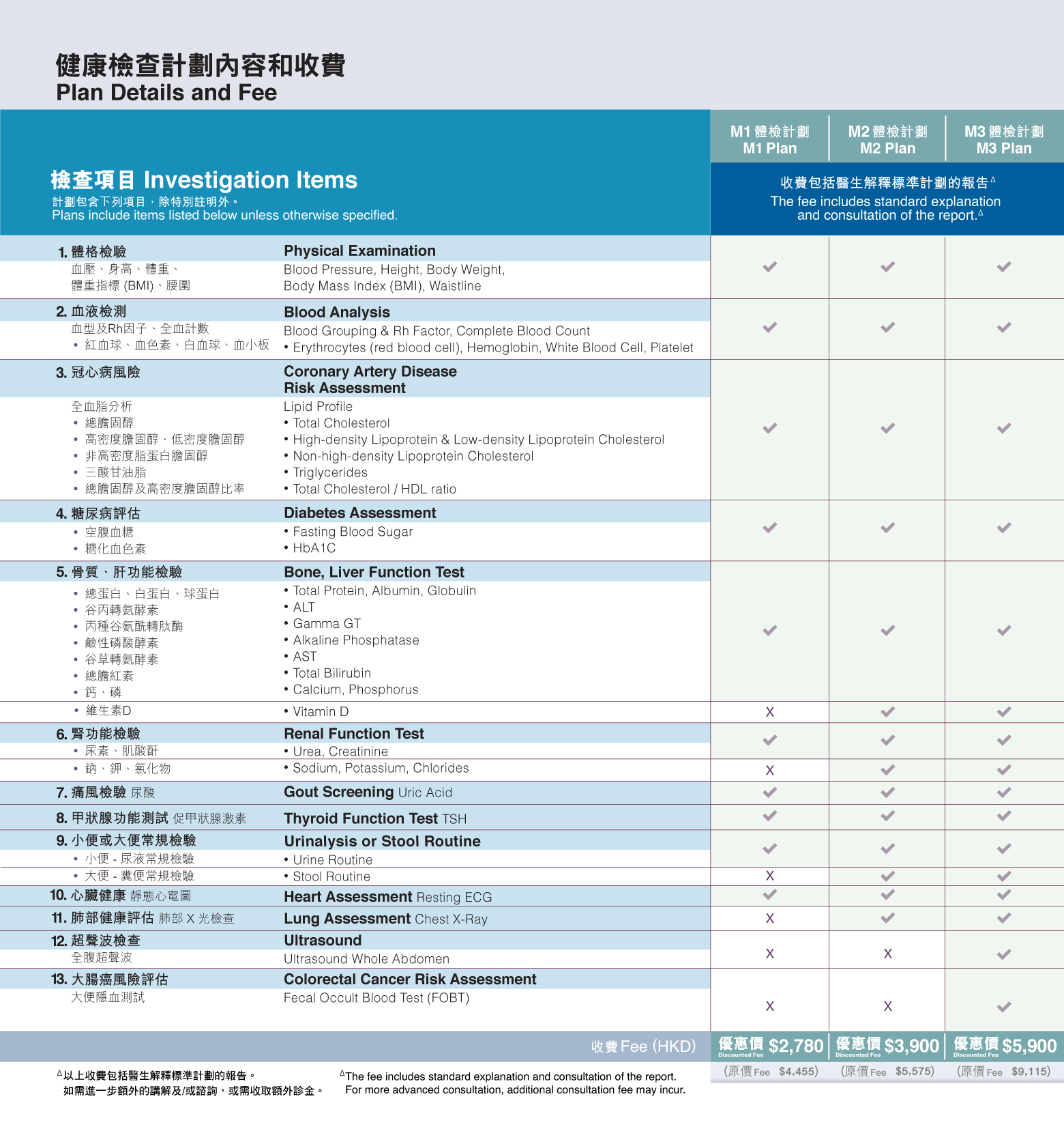 Image of Plan Details and Fee